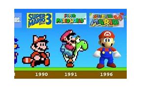 Image result for Nintendo Consoles Timeline with Pictures
