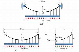 Image result for Cable Tensiometer