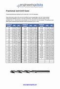 Image result for 3Mm Drill Bit to Fraction