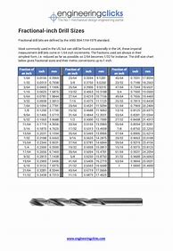 Image result for Fractional Inch Drill Bit Sizes