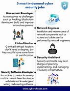 Image result for Cyber Security Jobs