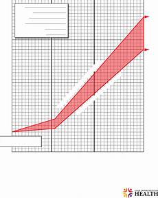 Pregnancy Weight Gain Chart In Pounds Free Download