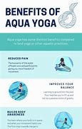 Image result for Aqua Yoga