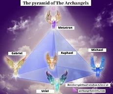 Image result for List of Archangels