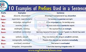Image result for 10 Prefix Words