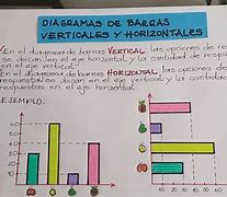 Image result for Diagrama De Barras Horizontal Y Vertical