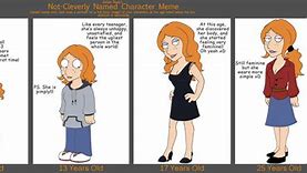 Image result for Character Age Meme