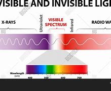 Image result for Invisible Light