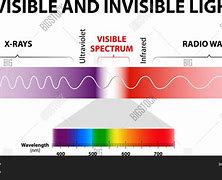 Image result for Unvisible