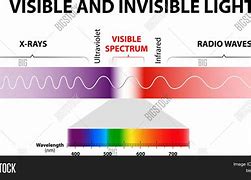 Image result for Visible and Invisible