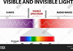 Image result for Unvisible