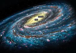 Image result for Types of Milky Way