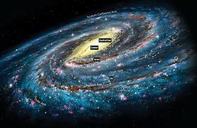 Image result for Shape of Milky Way Galaxy