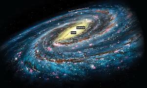 Image result for Human Shape Milky Way