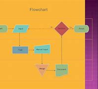 Image result for Business Process Inventory Template