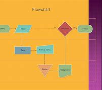 Image result for ClearCase Merge Example