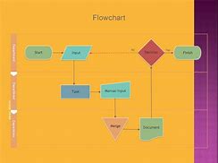 Image result for Examples POF Flow Chart of a Business
