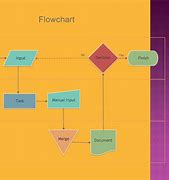 Image result for Workflow Chart