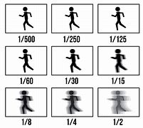 Image result for Shutter Speed in Camera