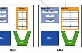 Image result for What Are 32-Bit and 64-Bit