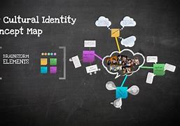 Image result for Cultural Identity Mind Map