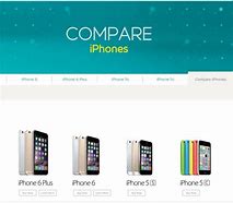 Image result for iPhone 6 and 5C Comparison