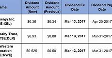 Image result for Quarterly Dividends