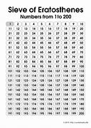Image result for Number Chart to 200