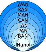 Image result for Man Network