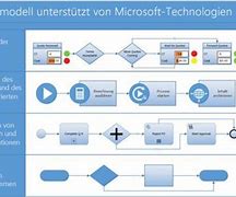 Image result for Visio Plan 2