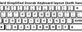Image result for Us Dvorak Keyboard Layout