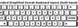 Image result for Dvorak Keyboard Print Out
