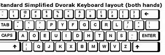 Image result for Dvorak Keyboard Layout
