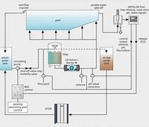 Image result for Siemens Pool Computer