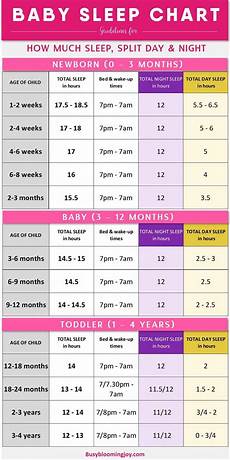 Are Your Baby S Sleep Needs Baffling You Baby Sleep