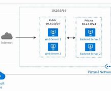 Image result for Azure Subnet Icon