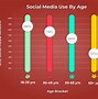 Image result for Social Media Statistics