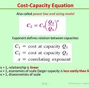 Image result for Cost Index for Machinery and Equipment 2018