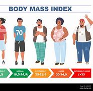 Image result for Cartoon BMI Reading