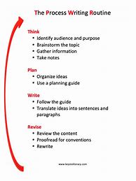 Image result for 9 Stages of Writing