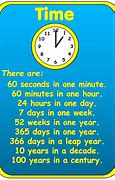 Image result for How Long Is a Few Minutes