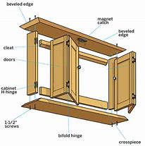 Image result for Wall Mounted TV Cabinet Plans