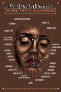Image result for Face Piercing Chart
