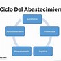 Image result for avastecimiento