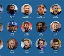 Image result for England Cricket Players224