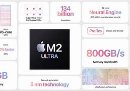 Image result for iPhone M2 Chip