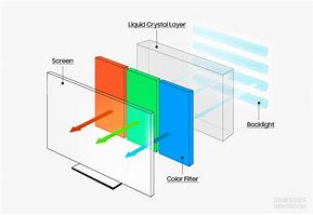 Image result for Spactul Display TV