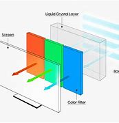 Image result for LCD TV Screens Parts