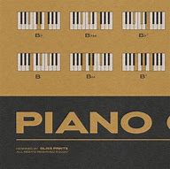 Image result for Keyboard Chord Diagrams