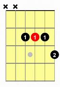 Image result for A7 Chord